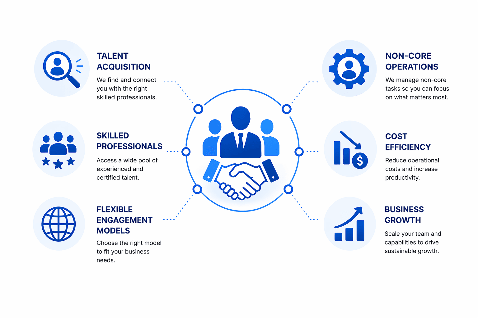 Transaction Insights