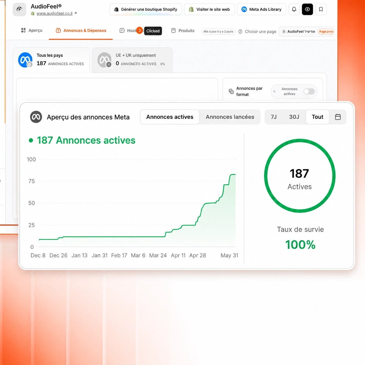Beyond Meta's Free Ads Library