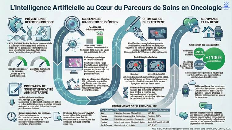 IA et parcours de soin