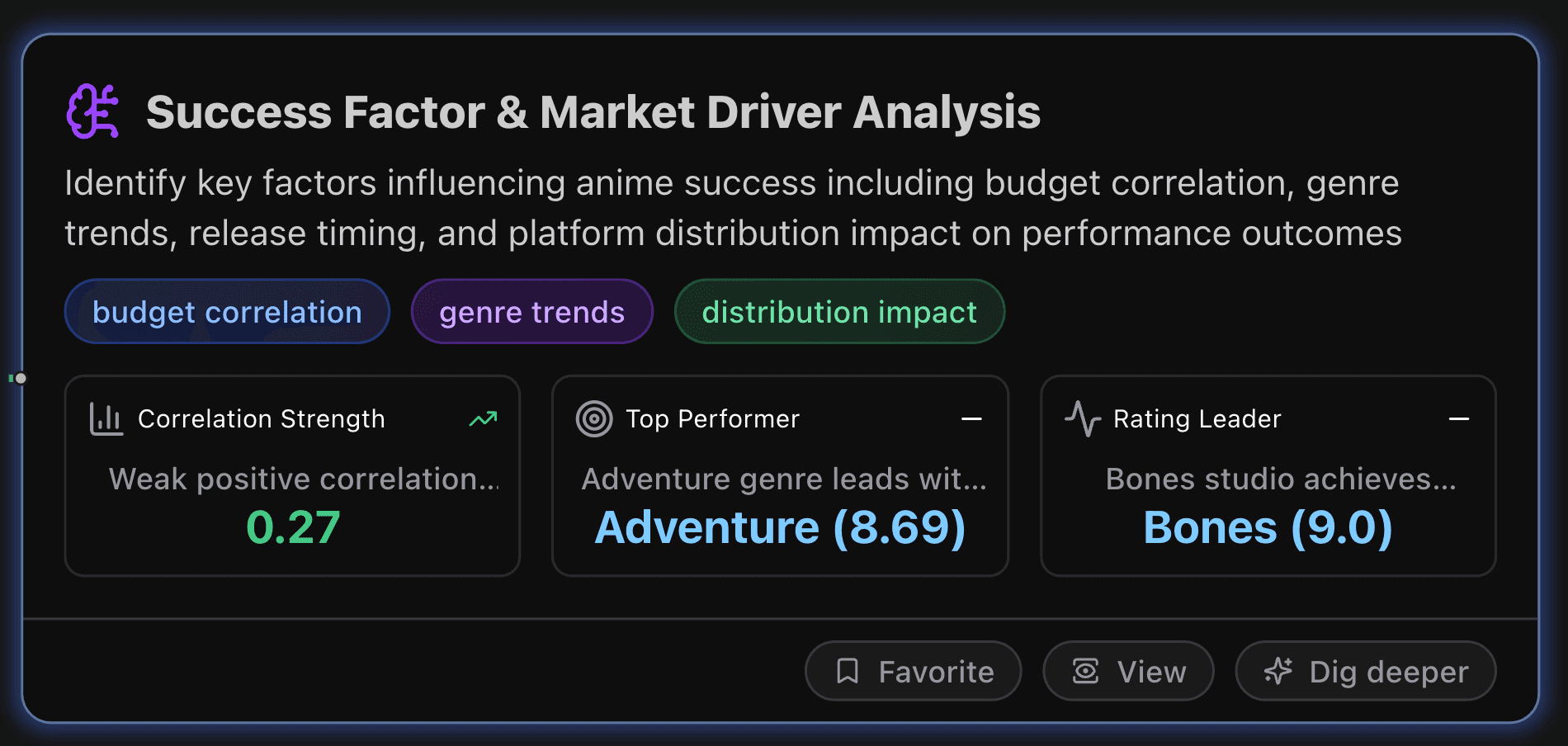 Success Factor & Market Driver Analysis