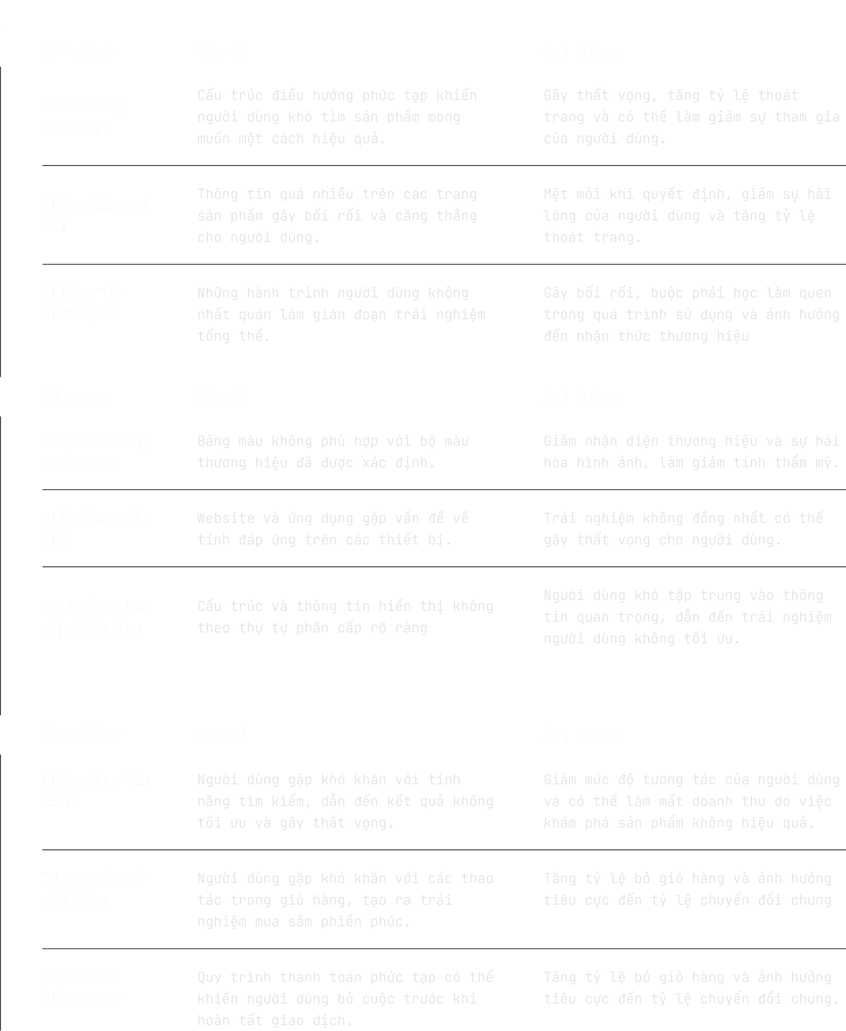 Take note audit UXUI case study Fahasa - UXUI Product Design Nguyen Tan Toan