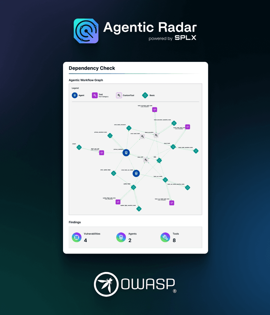 SplxAI - Agentic Radar