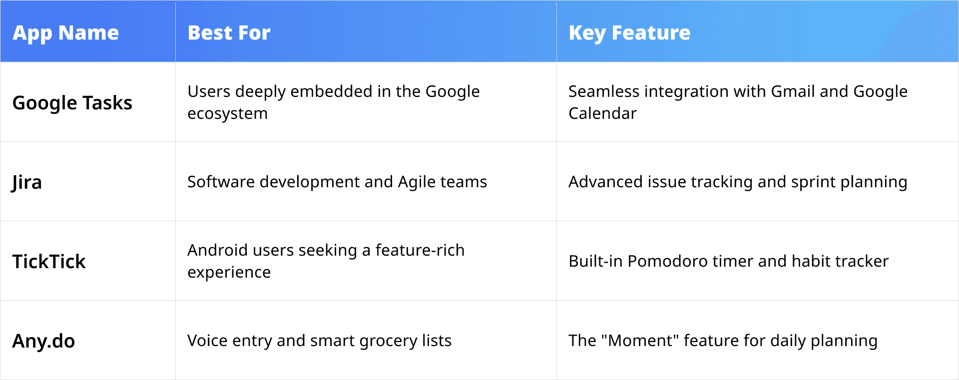 table of other to-do list options