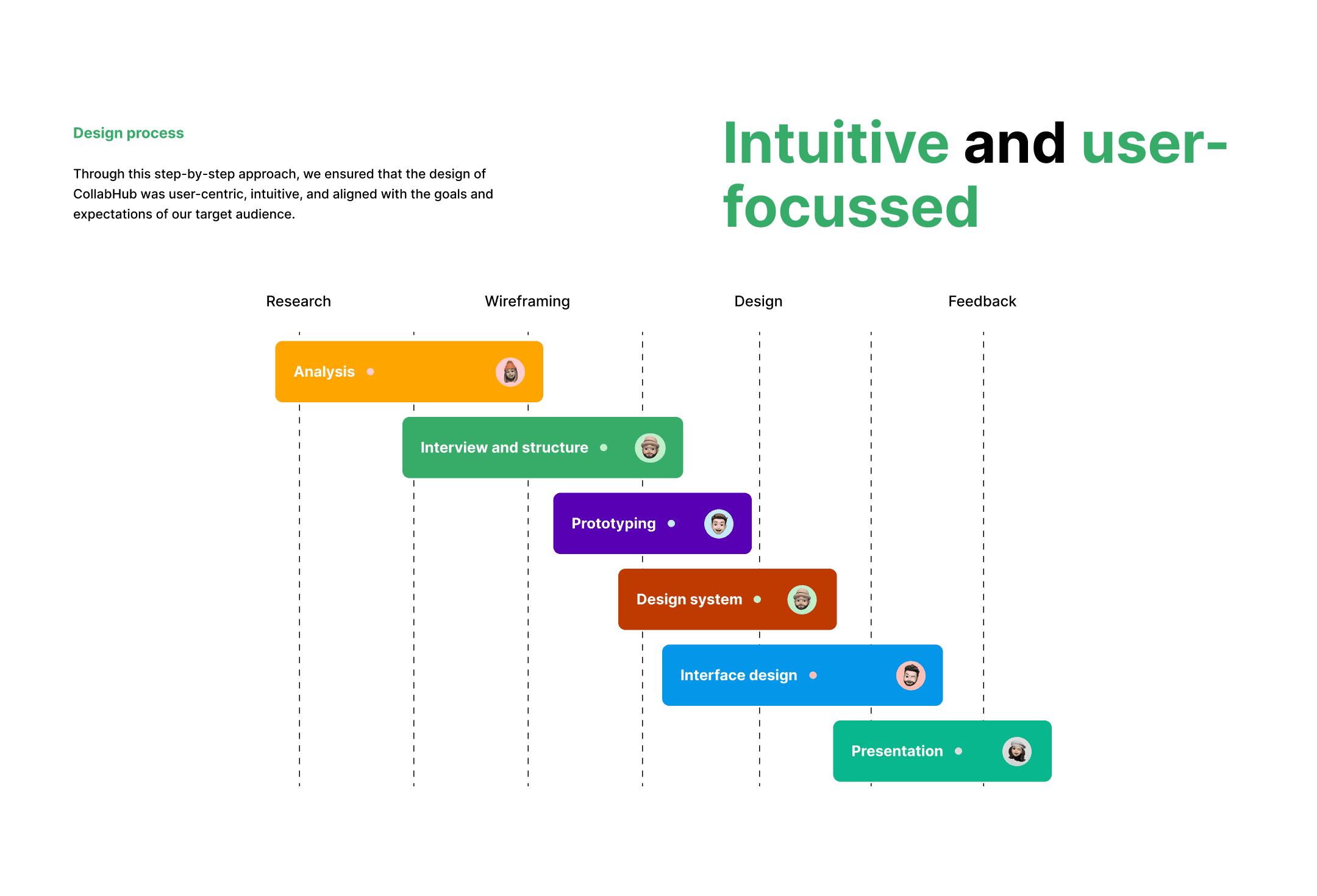 App Measure Weight Screen