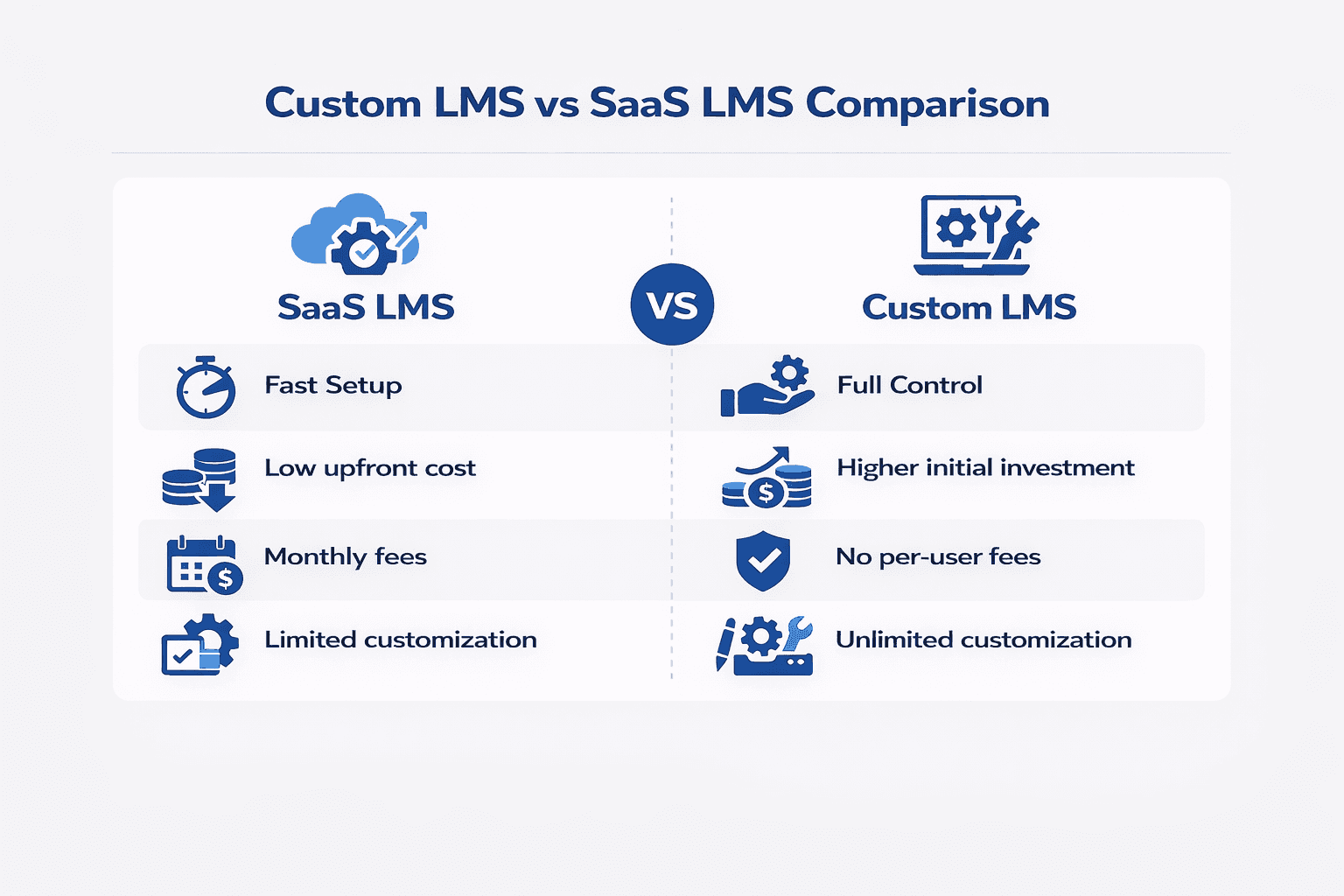 Custom LMS vs Ready Made Solutions