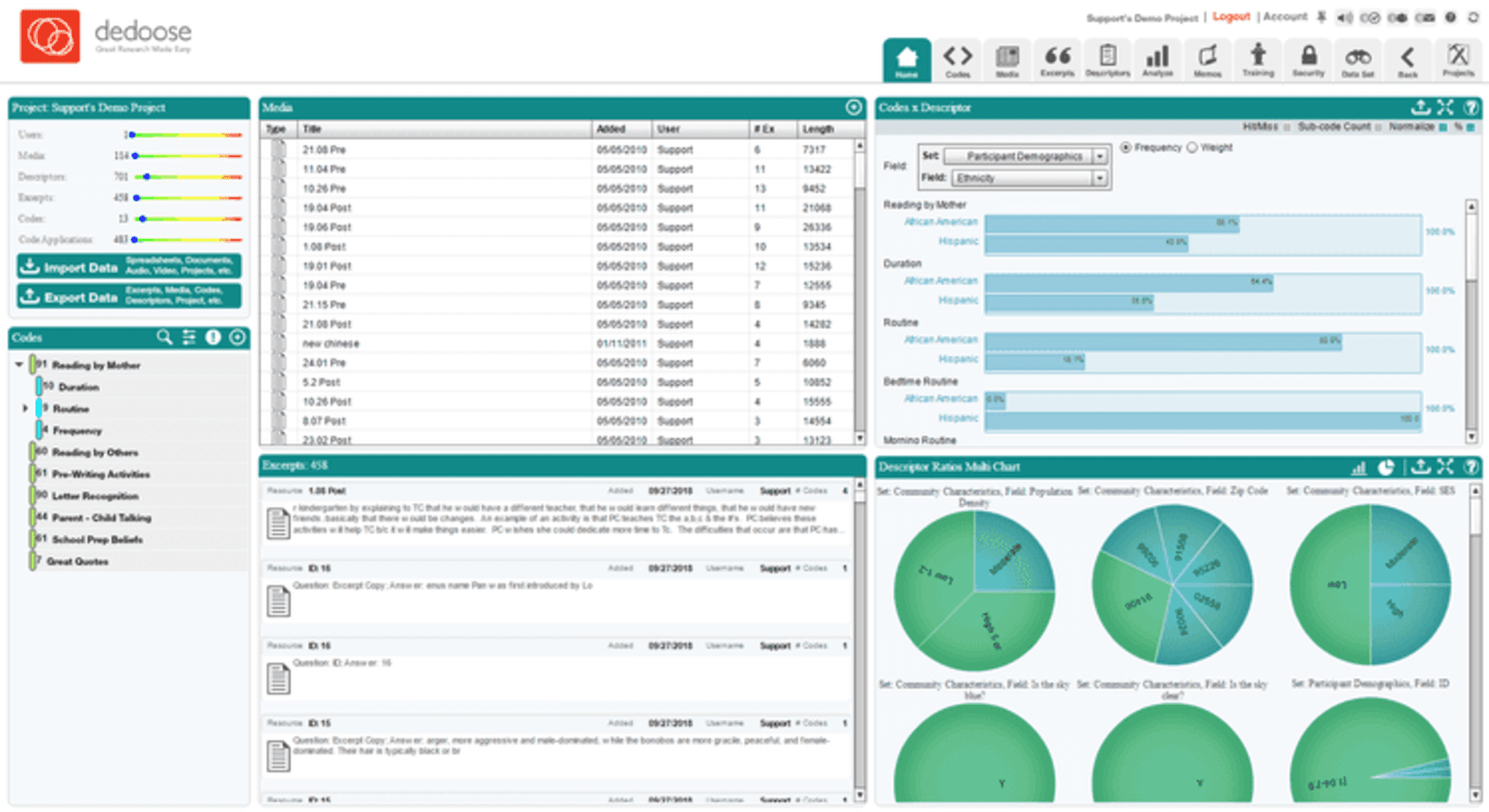 best qualitative data analysis software dedoose