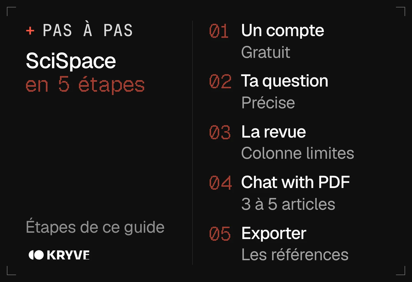 Schéma : bien démarrer avec SciSpace en 5 étapes, un compte, ta question, la revue, chat with pdf, exporter