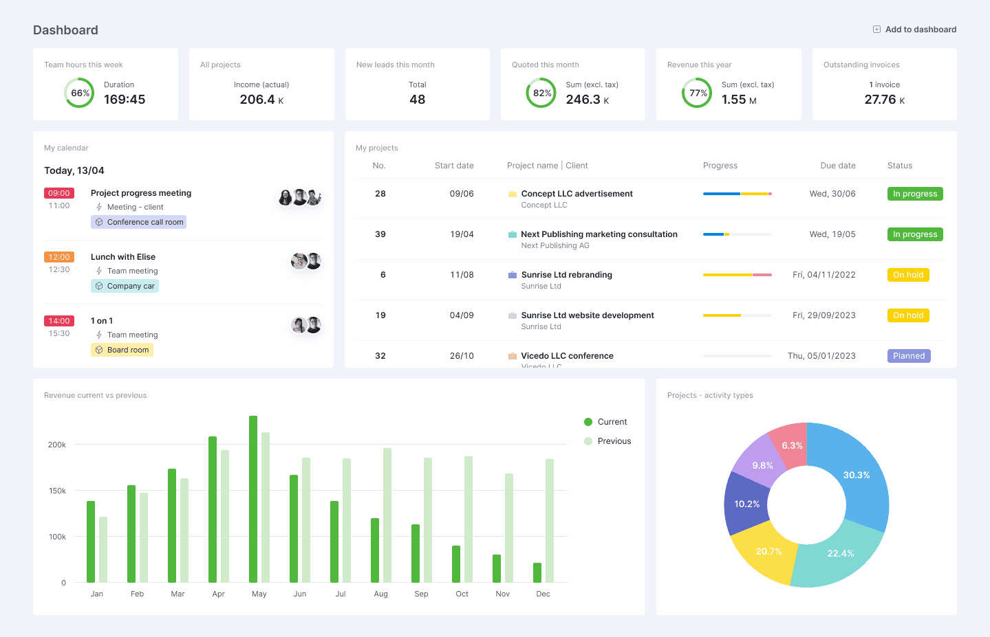 Scoro Dashboard work management software