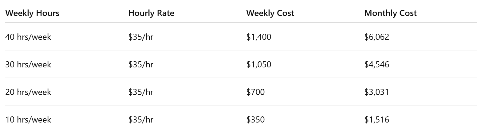 Caringene Offers a Simpler, More Flexible Approach: