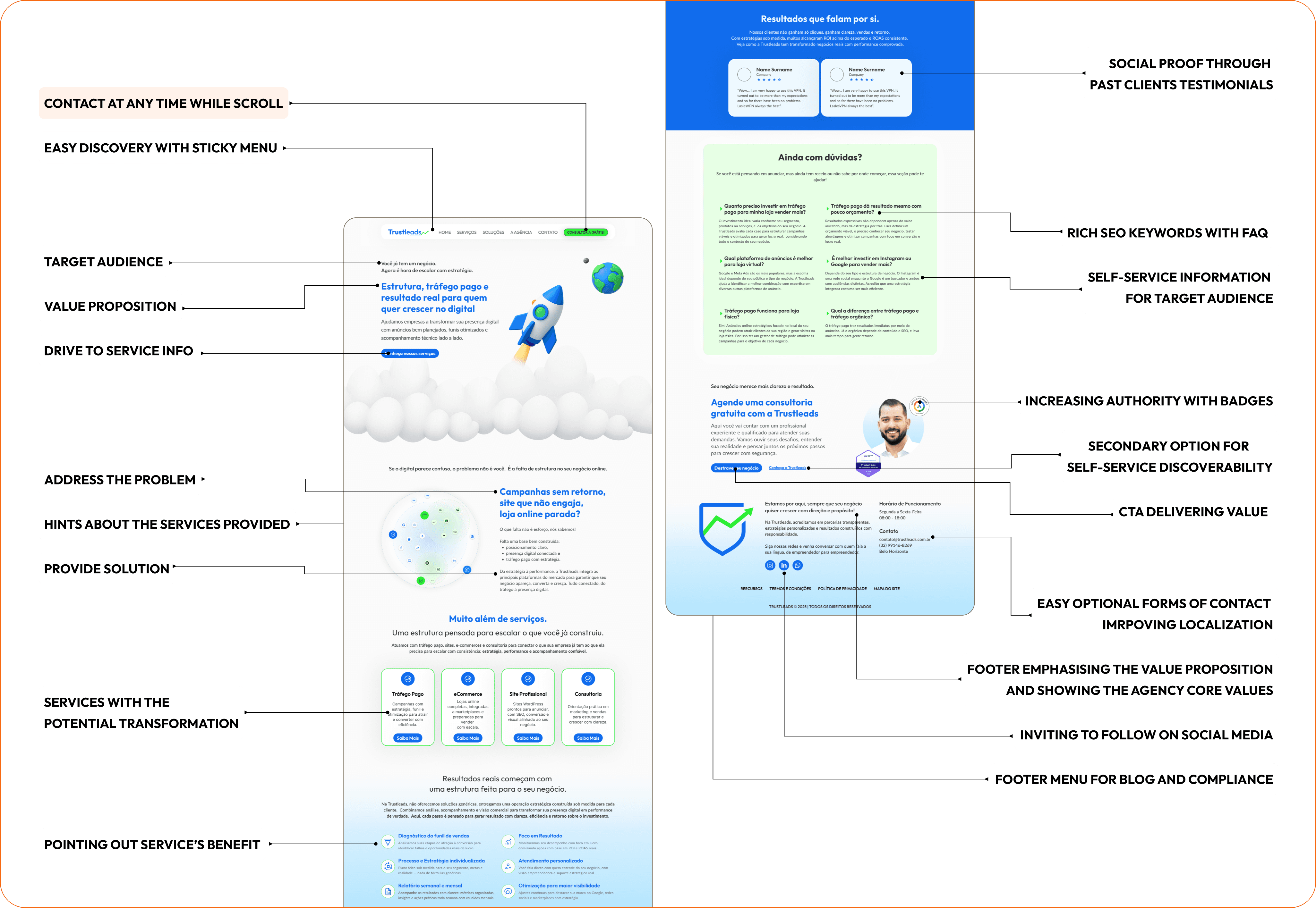 Growth-Driven Website