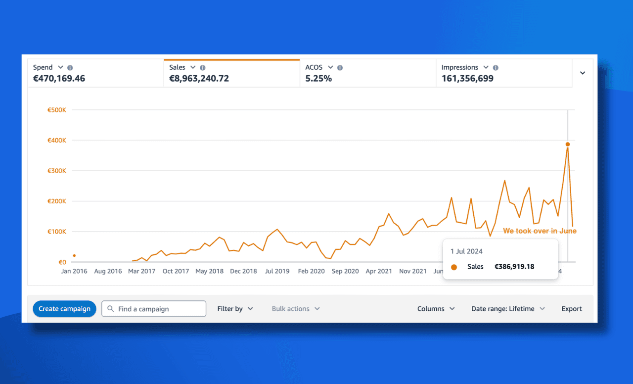 Case Study 3 - Wellcosan