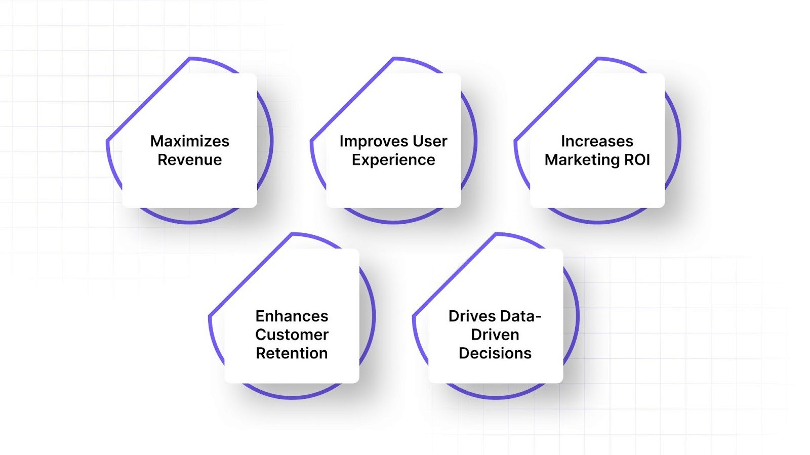CRO Importance for E-Commerce Websites