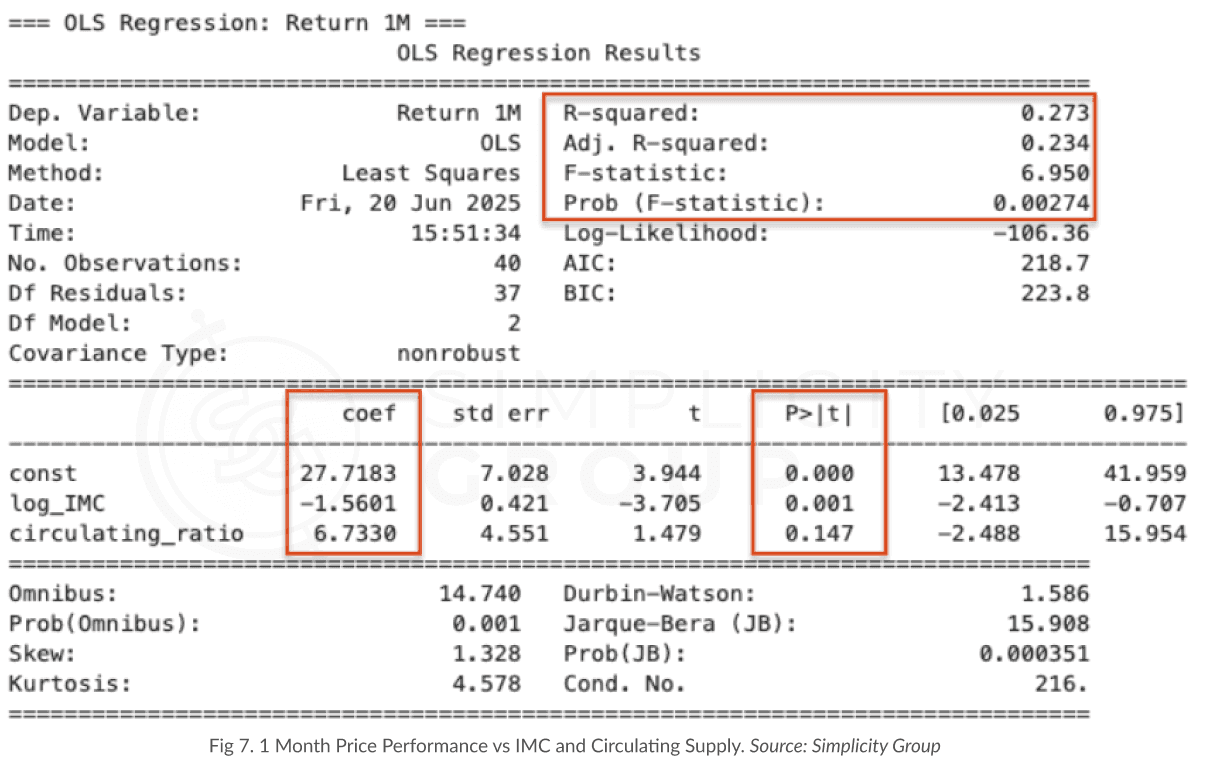 Token Launch Dynamics: The Science Behind Price Performance figure 6