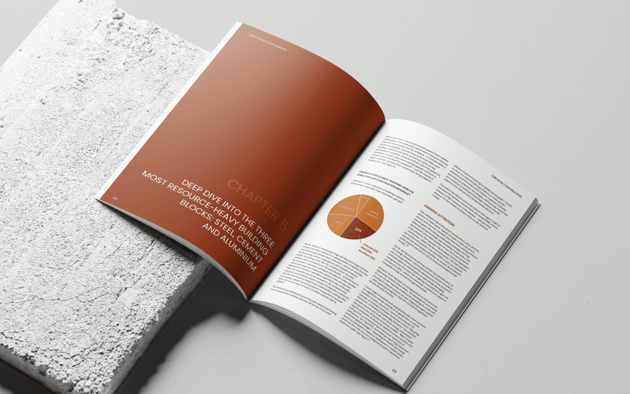 Mock up of a report and chart design: "Circular Construction".