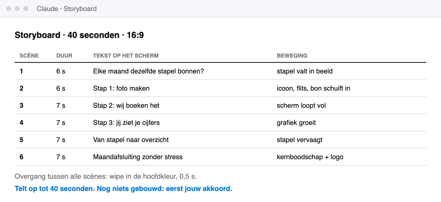 Schematische weergave: Een storyboard als tabel: per scène de duur, de tekst en de beweging. Schematische weergave.