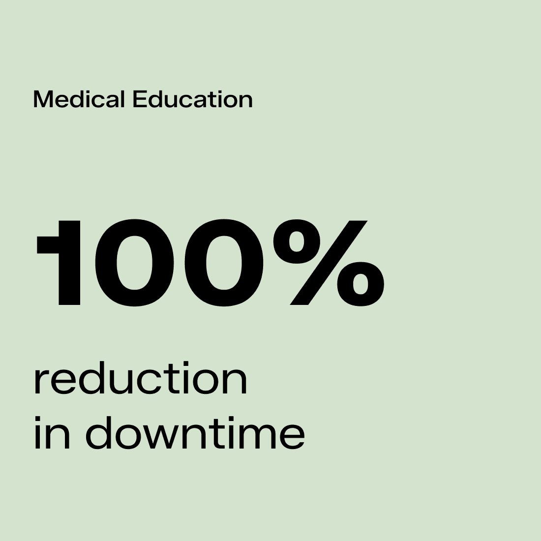 100% reduction in downtime