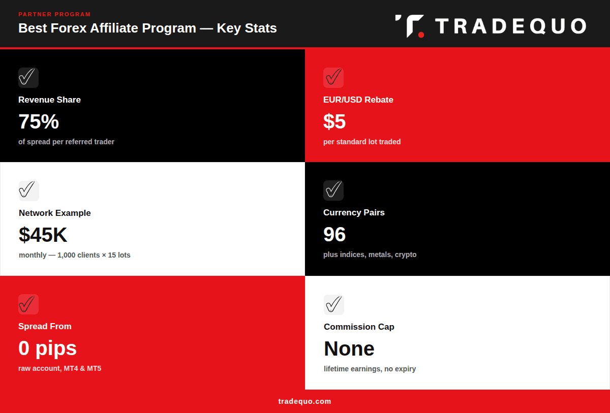 TradeQuo's IB Program