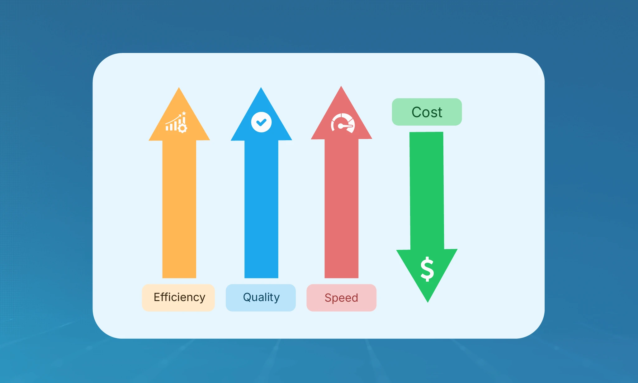 Benefits of Freight Forwarding Software