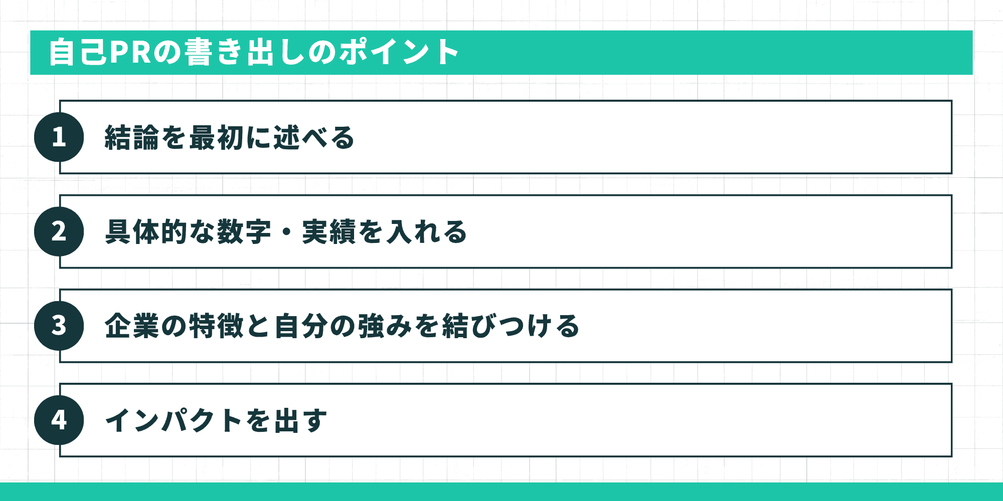 自己PRの書き出しの4つのポイント(結論を最初に述べる・具体的な数字や実績を入れる・企業の特徴と自分の強みを結びつける・インパクトを出す)