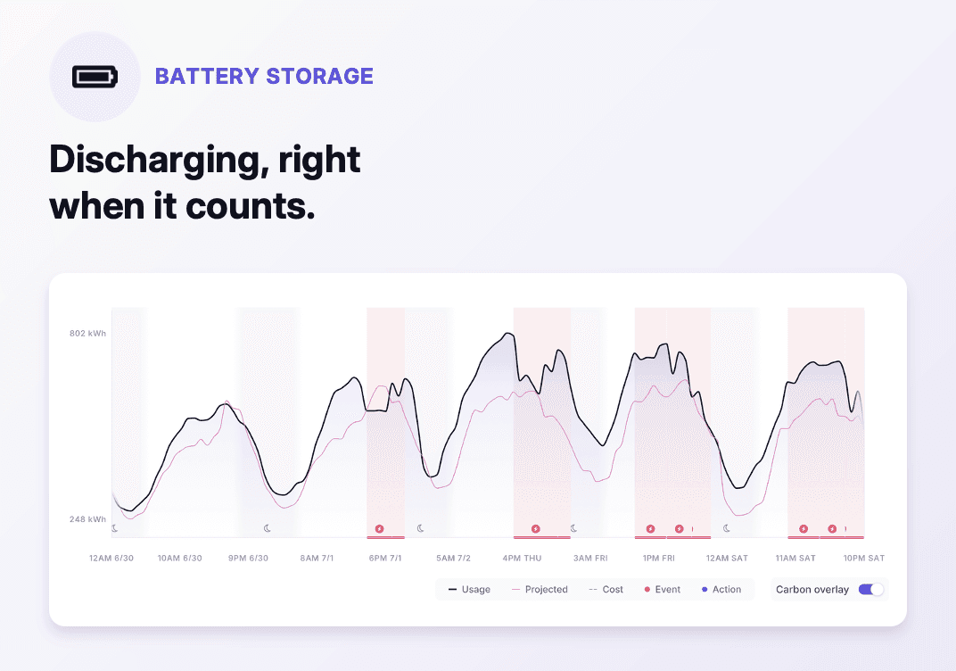 SmartKit Logical Buildings Battery Storage July 2026