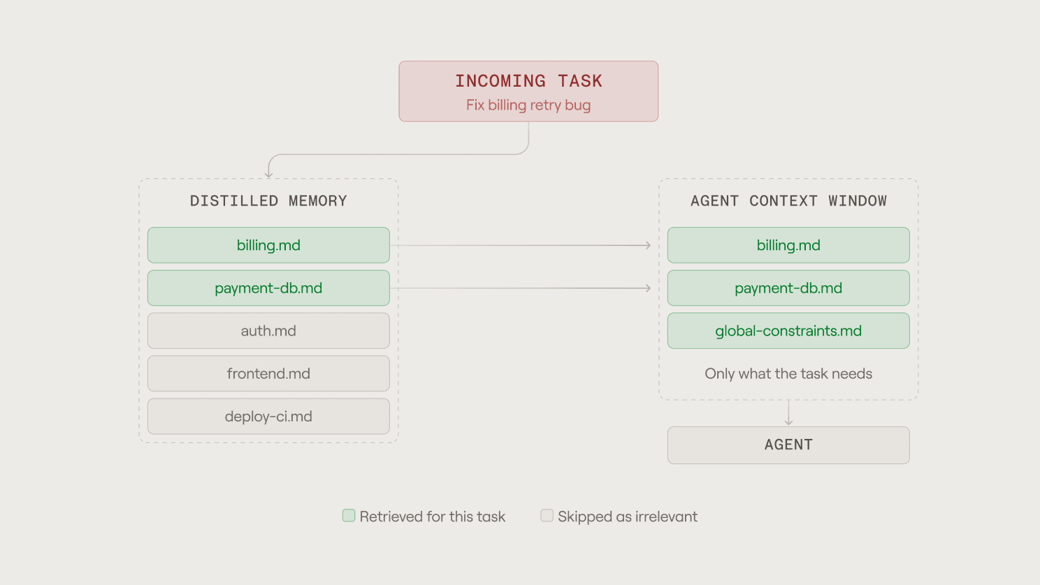 Article content