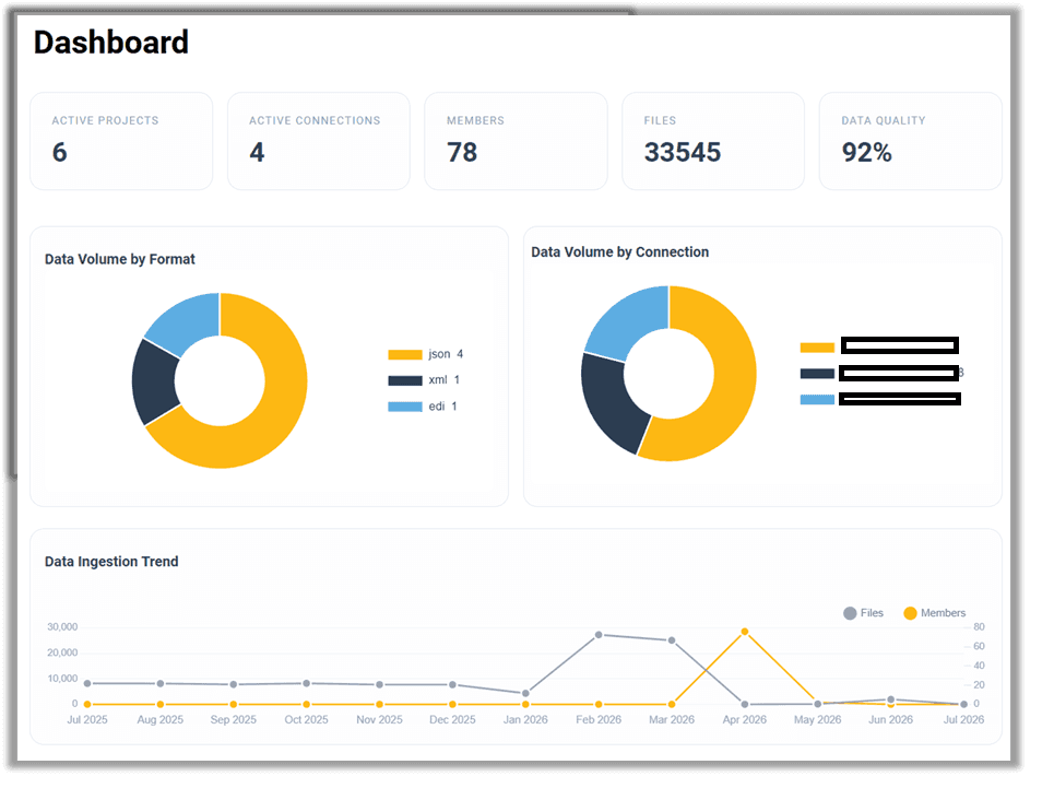 Tenasol Medical Record Data Quality Metrics