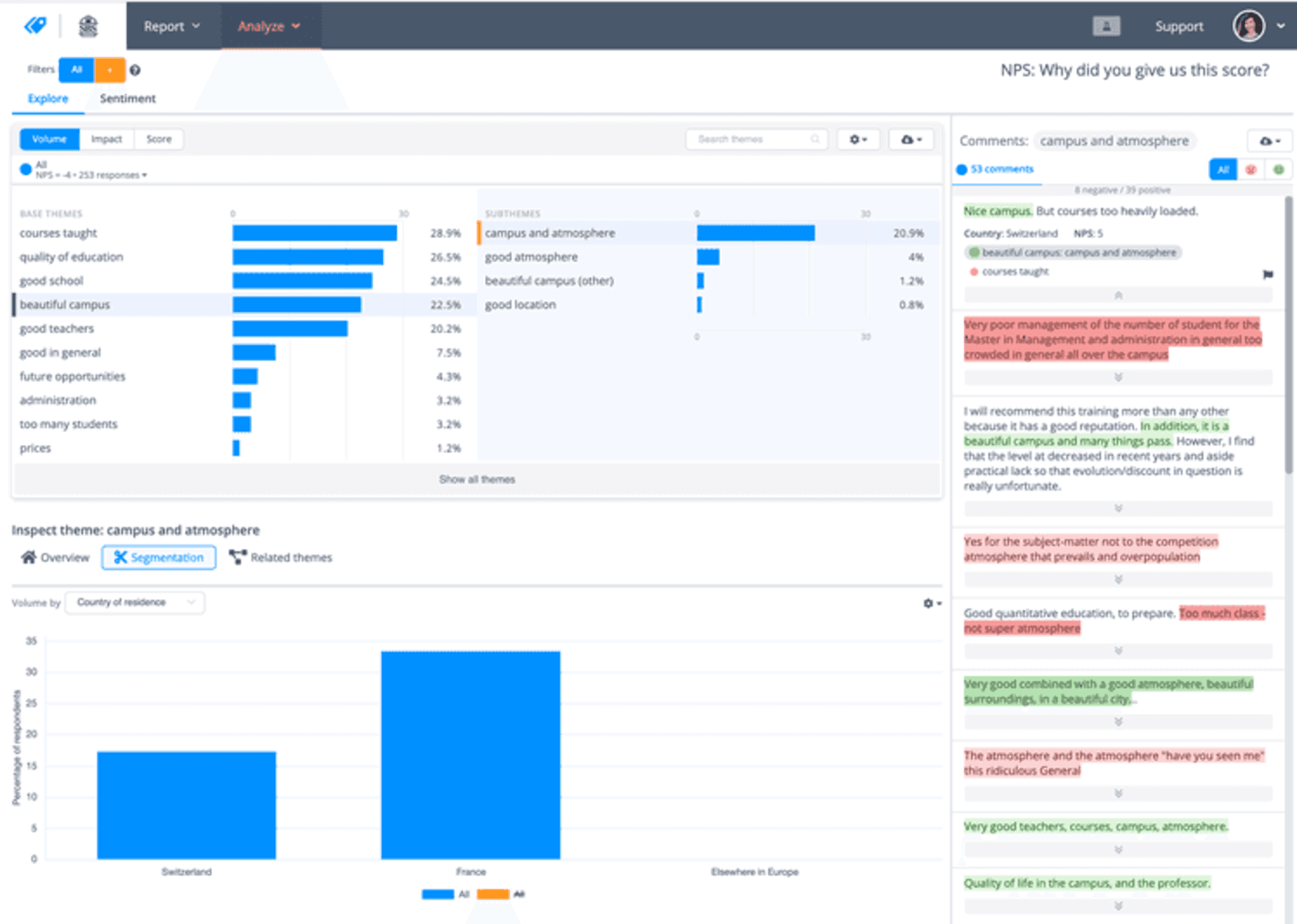 best sentiment analysis tools thematic