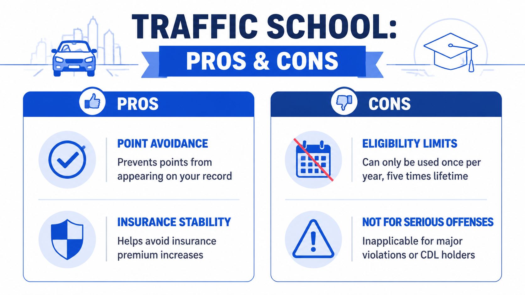 A visual infographic titled Traffic School Pros and Cons, highlighting benefits and limitations of attending driving courses.