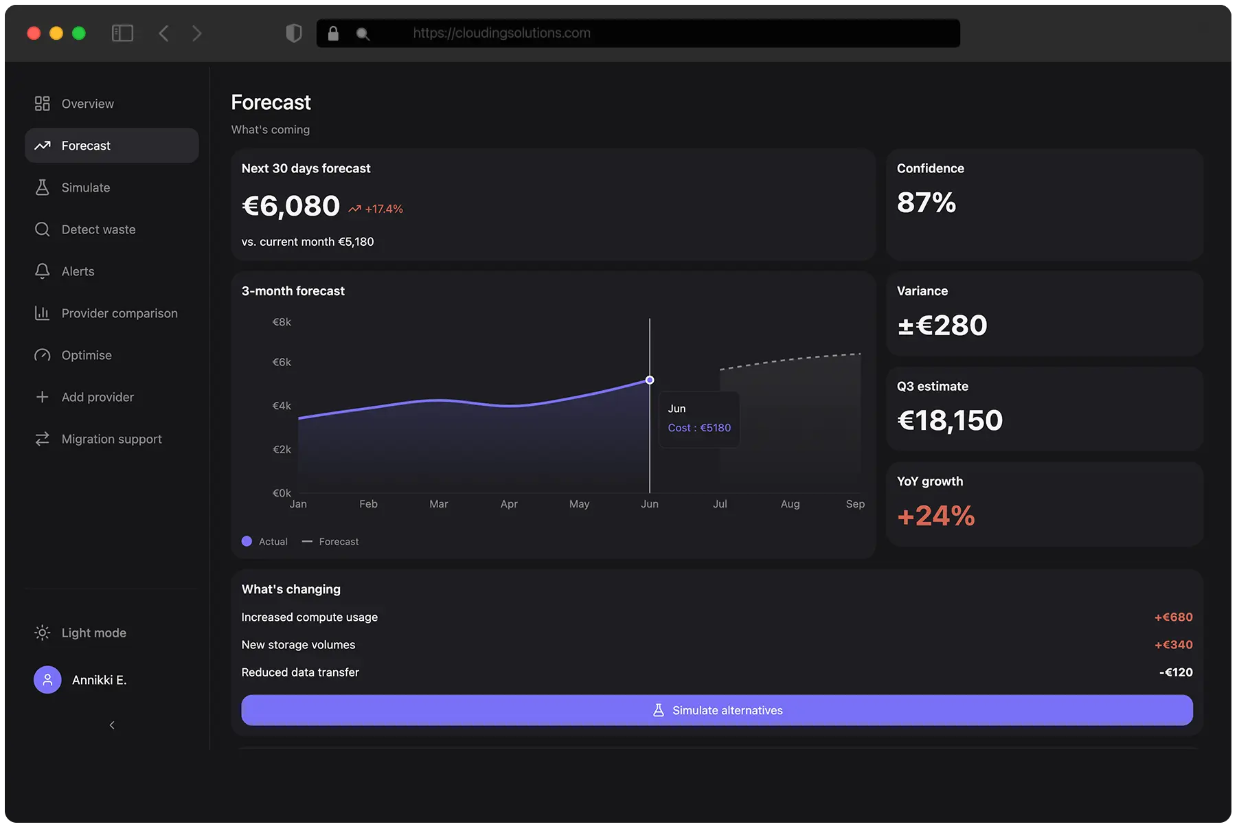 Clouding forecast dashboard showing €6,080 projected spend over three months