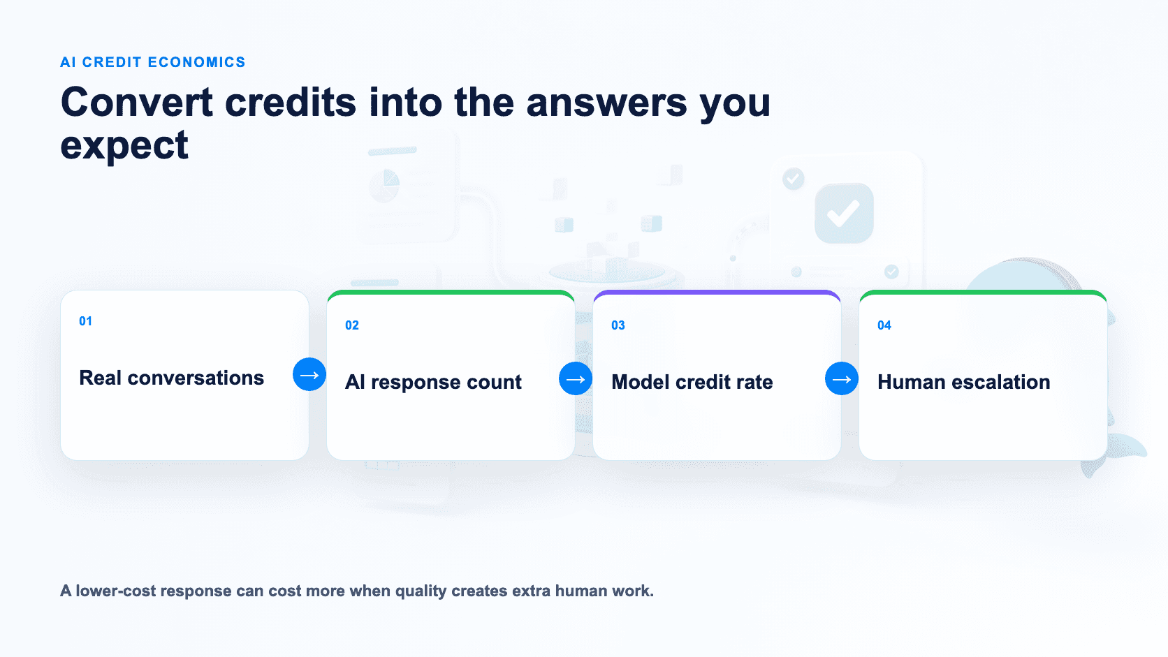 Operating models for knowledge resolution and customer journey automation