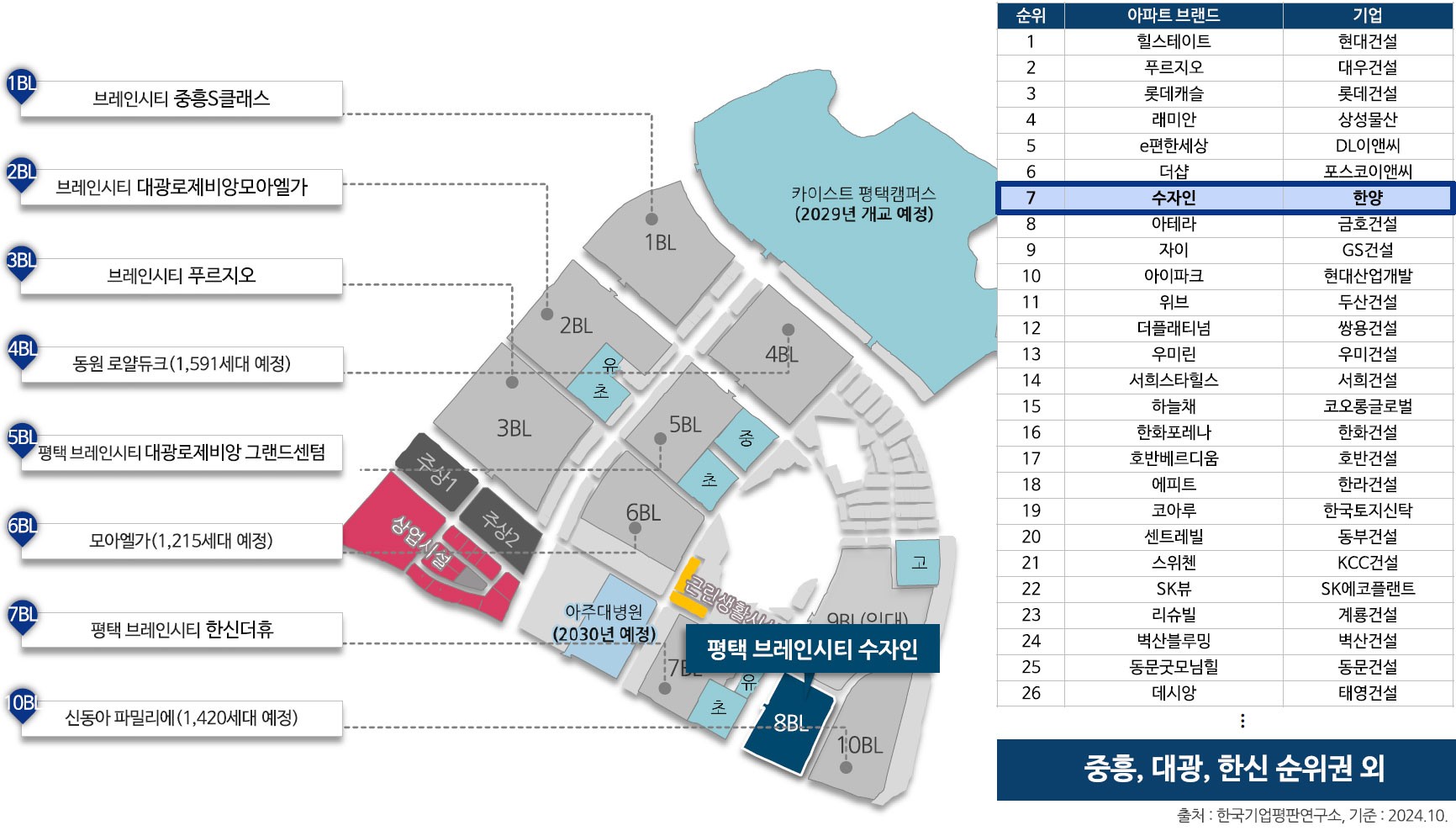 건설사 브랜드 소개