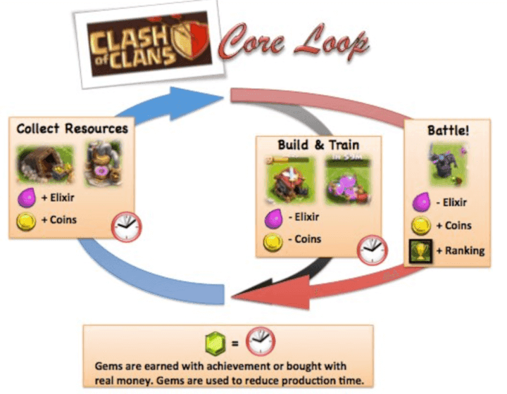 Clash of Clans tutorial