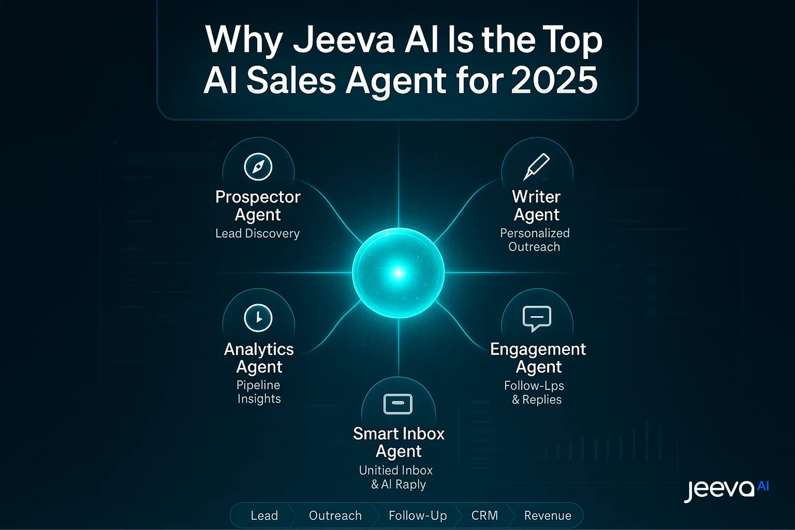 Jeeva AI Top AI Sales Agent