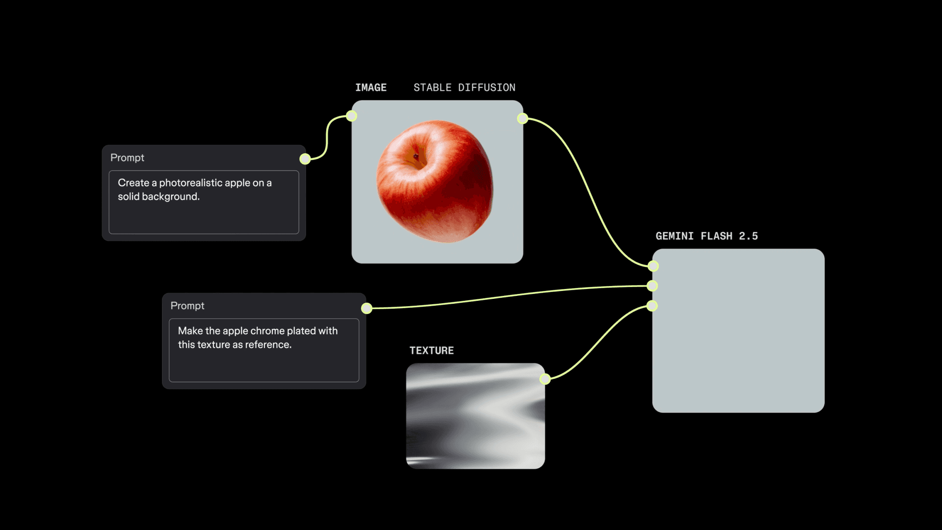 Multi-Model Routing and Scalability