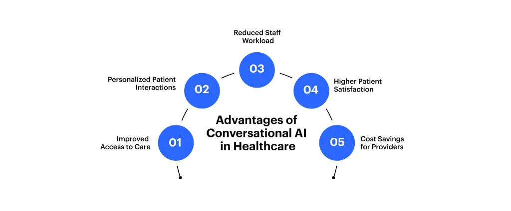 Key Benefits of Conversational AI in Patient Care