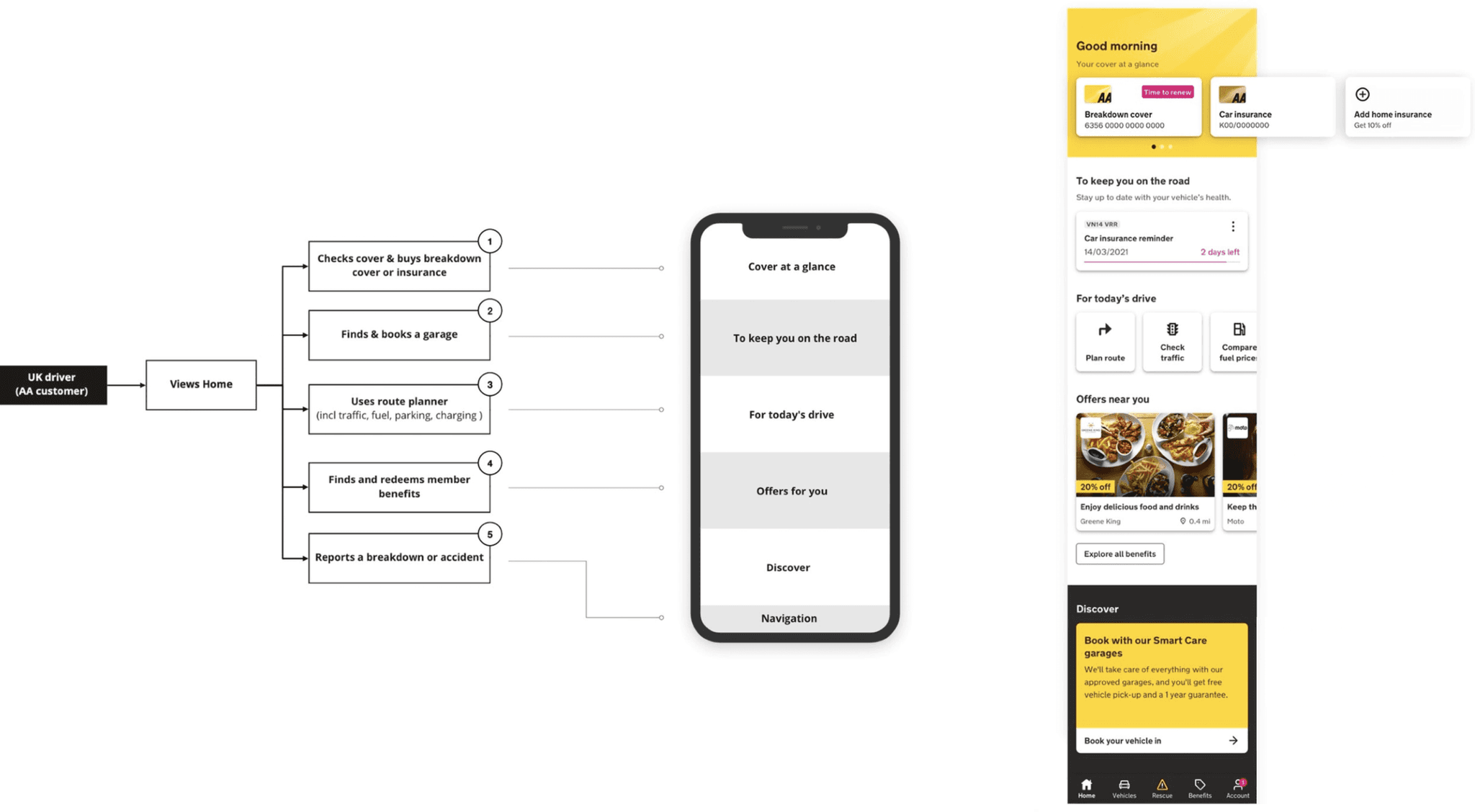 Showing the app hierarchy of top 5 tasks