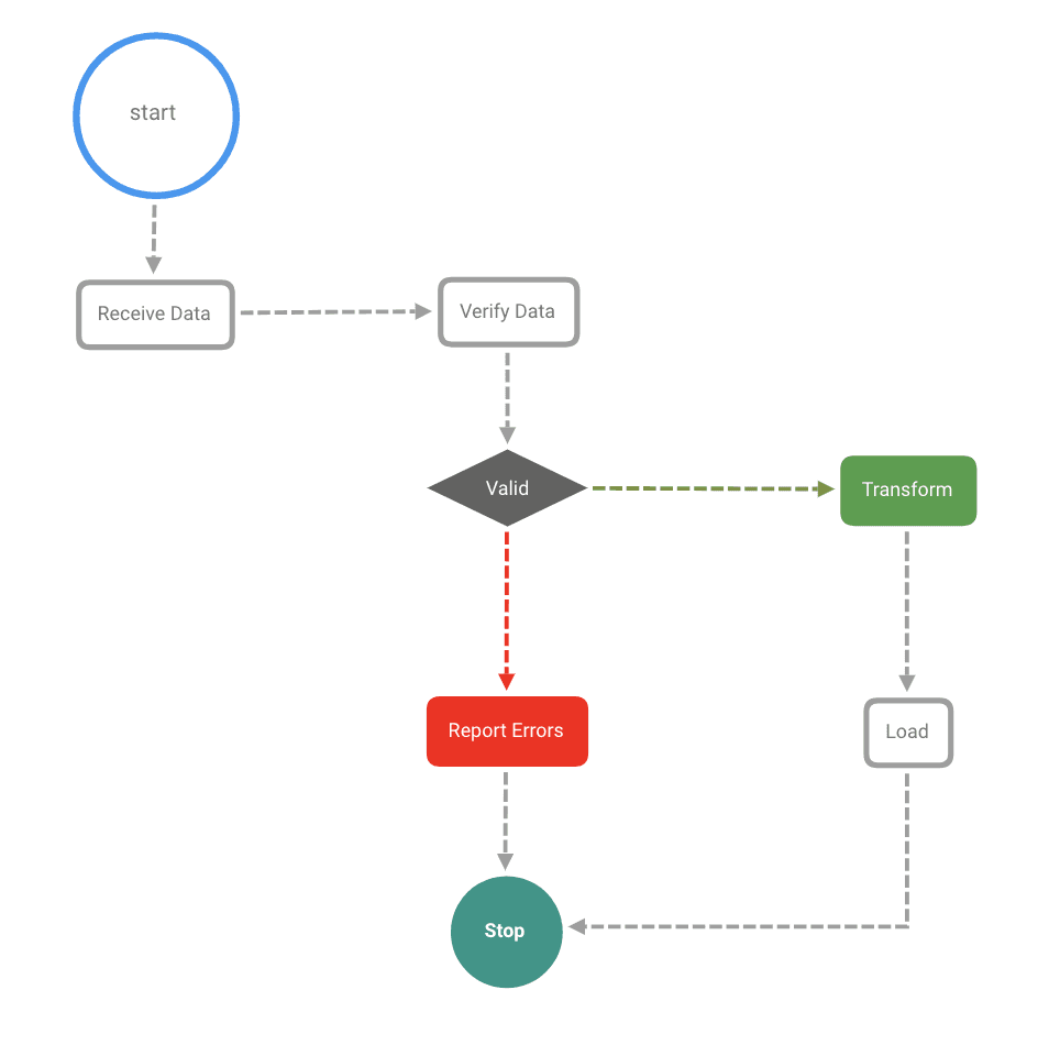Flowchart demonstrating data processing steps