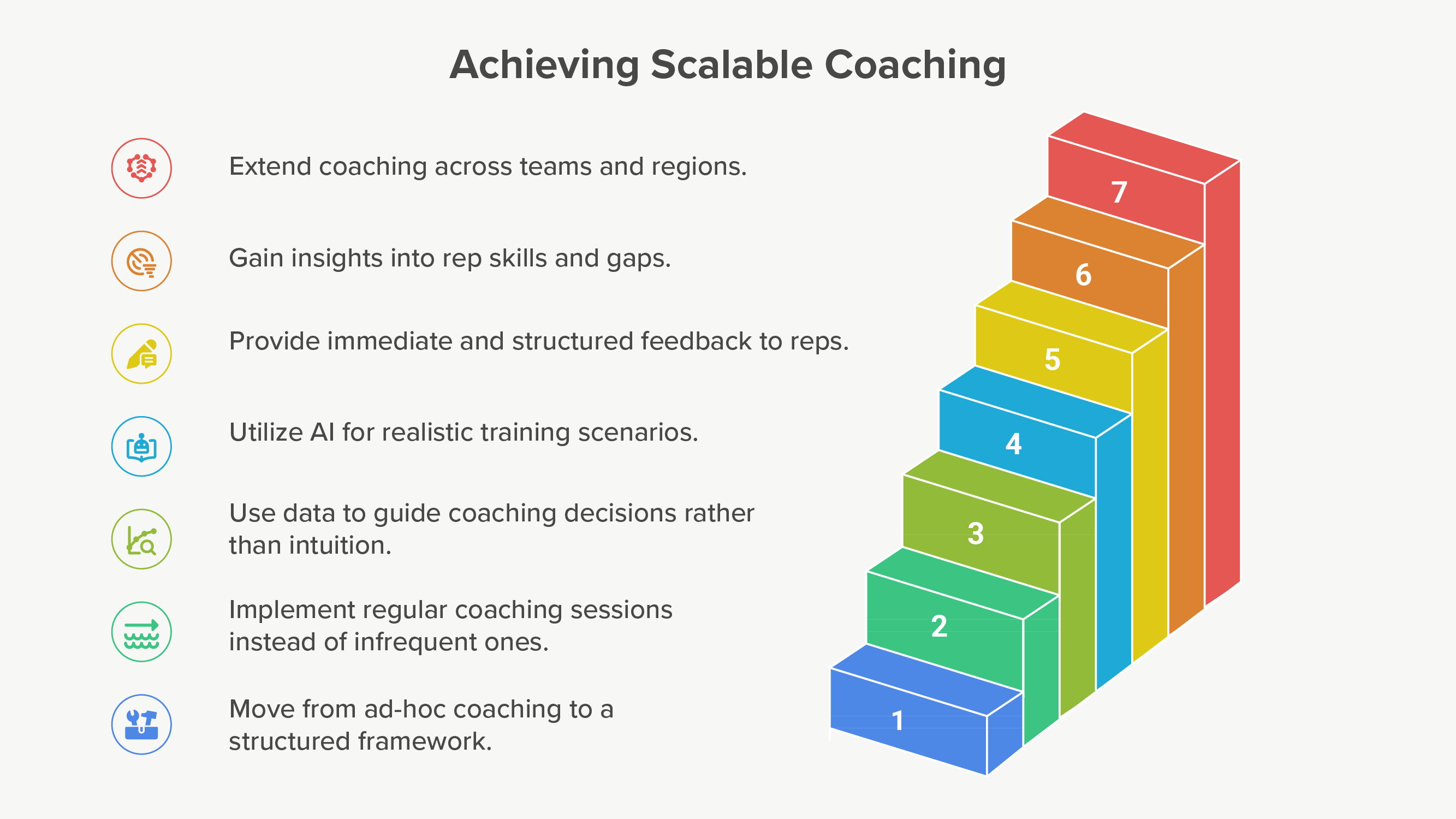 Medical Device Sales Coaching: Keys to a Successful Team