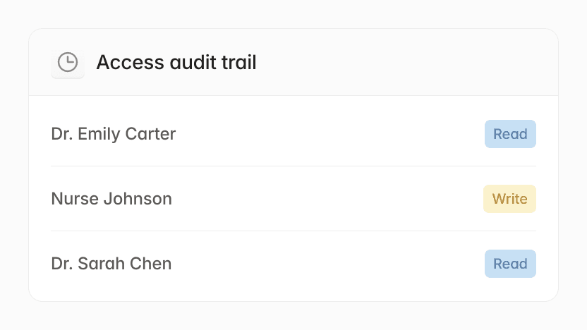 Audit trail access: Emily Carter, Nurse Johnson, Sarah Chen.