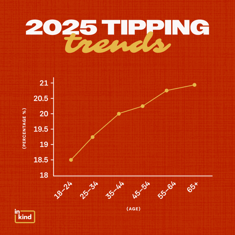2025 Tipping Trends
