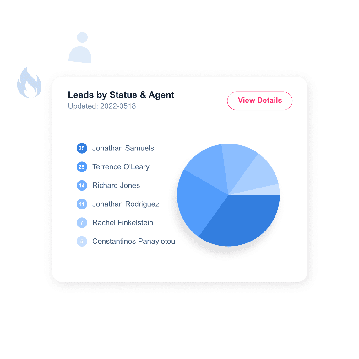 Qobrix Dashboards