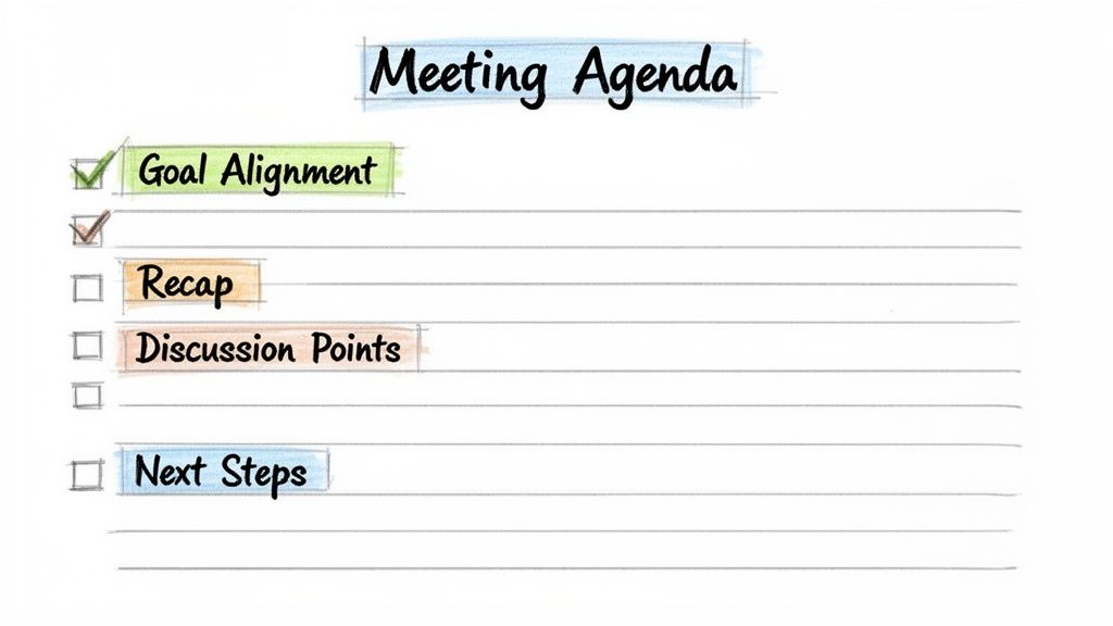 A handwritten meeting agenda checklist with items like Goal Alignment, Recap, Discussion Points, and Next Steps.