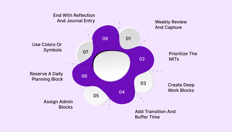 Step-by-Step Routine for Time Blocking on Paper