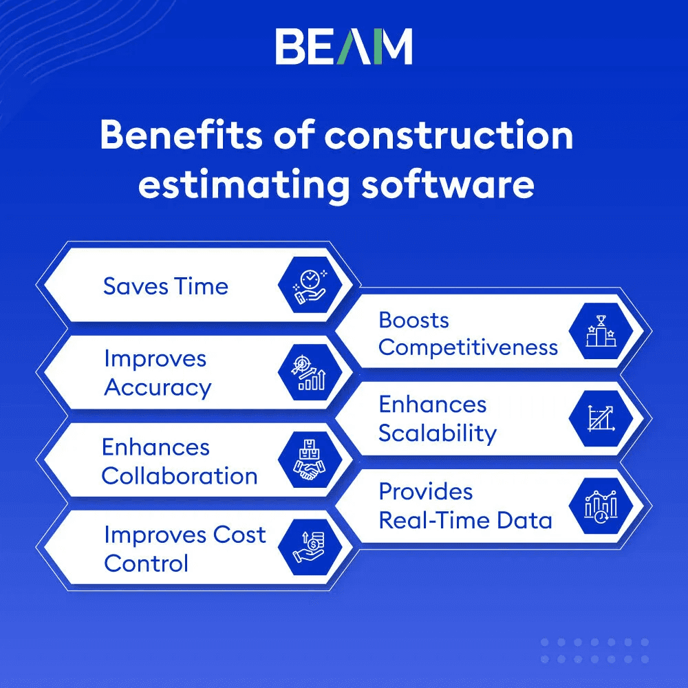 Benefits of Construction Forecasting Software
