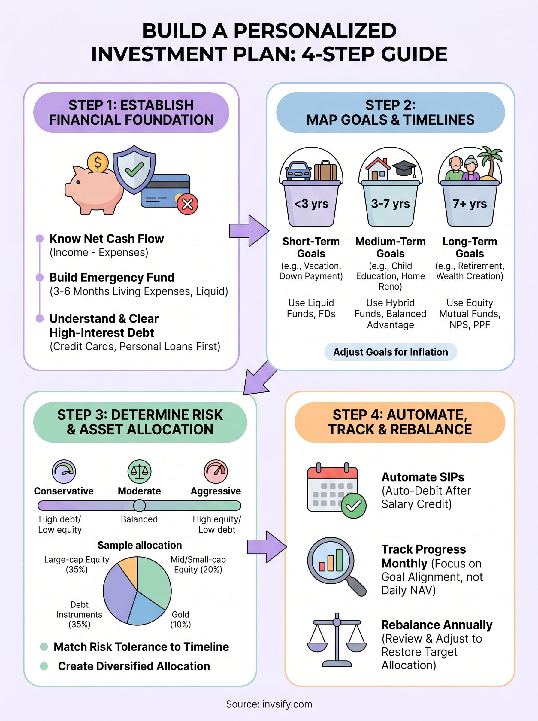 investment planning help infographic