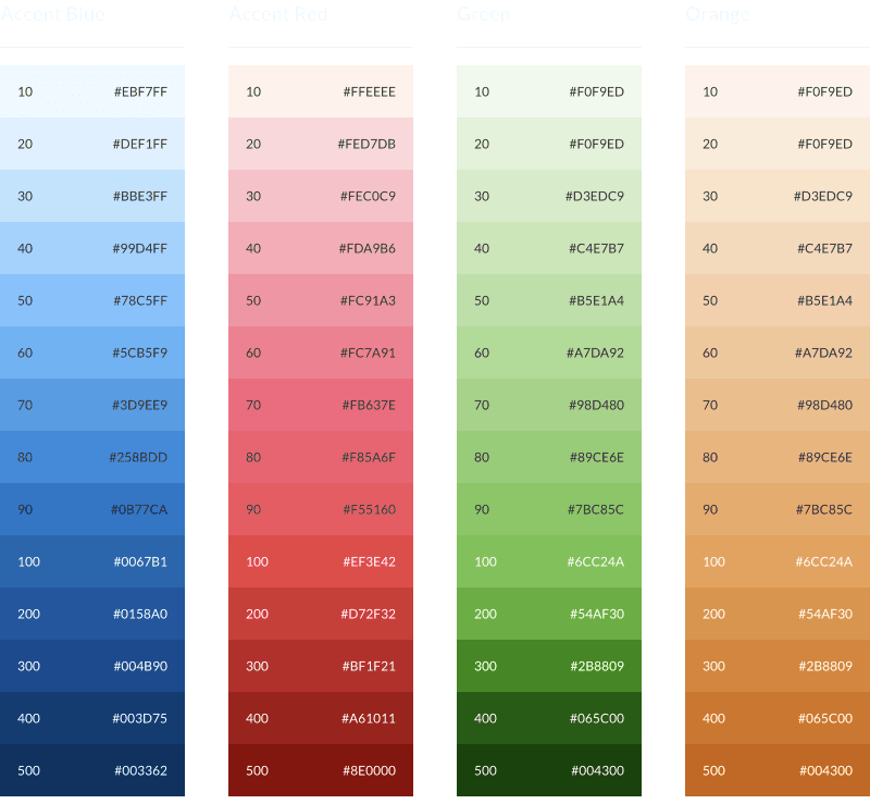RHB DLS Color System.