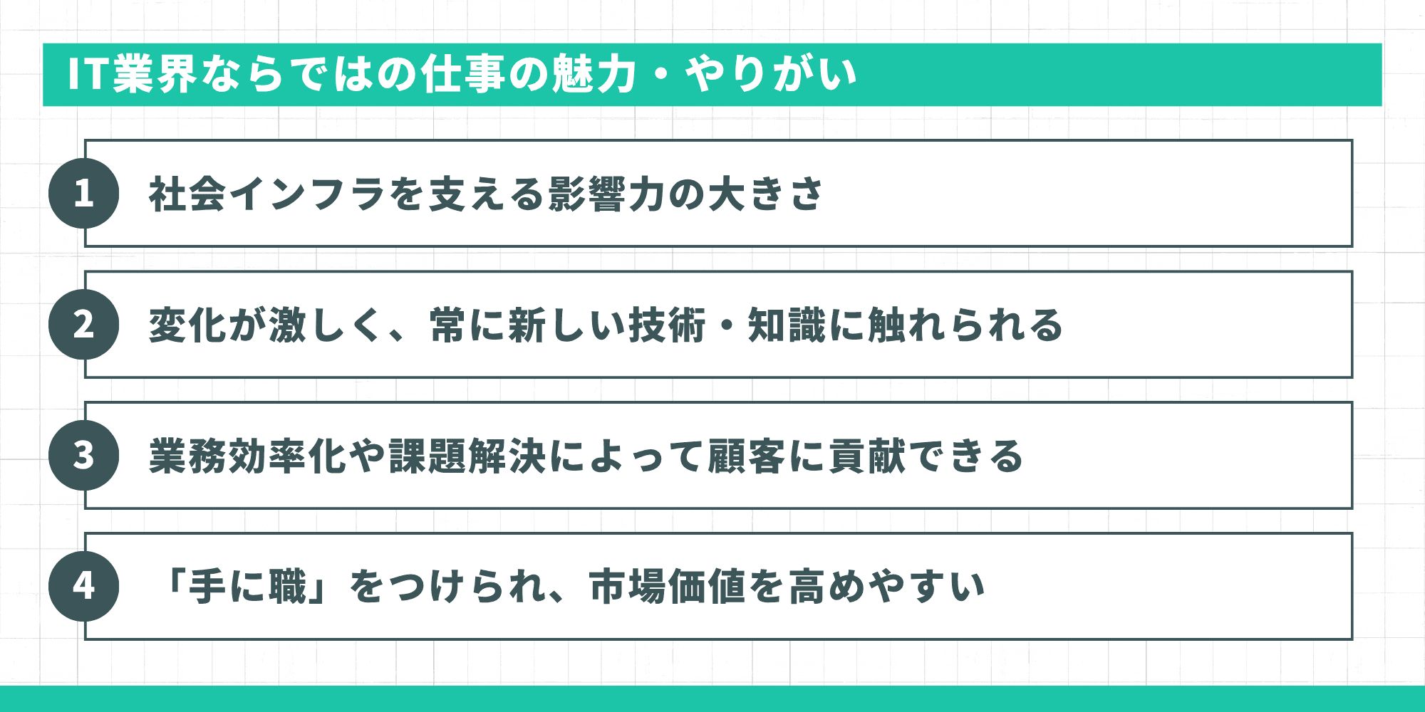 IT業界ならではの仕事の魅力・やりがい：社会インフラを支える影響力、新しい技術・知識との接点、課題解決による顧客貢献、手に職をつけ市場価値を高められる点の4つ