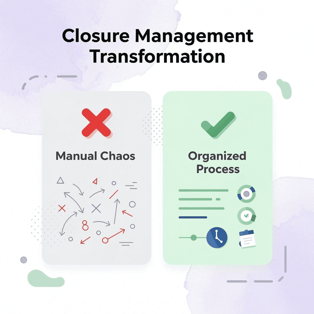 Before and after comparison of business closure management - How to Dissolve a Partnership With the IRS