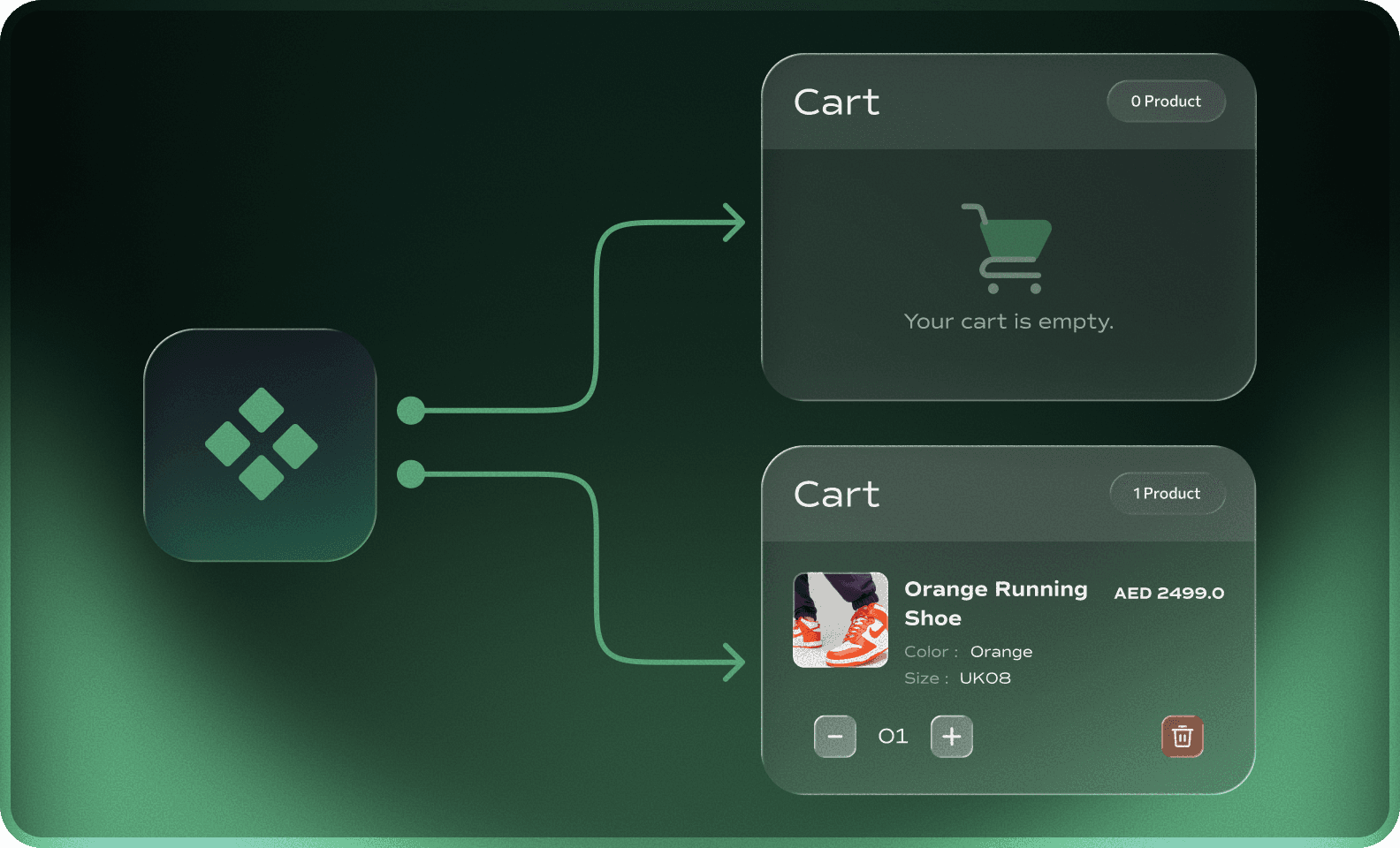 Cart State Controller