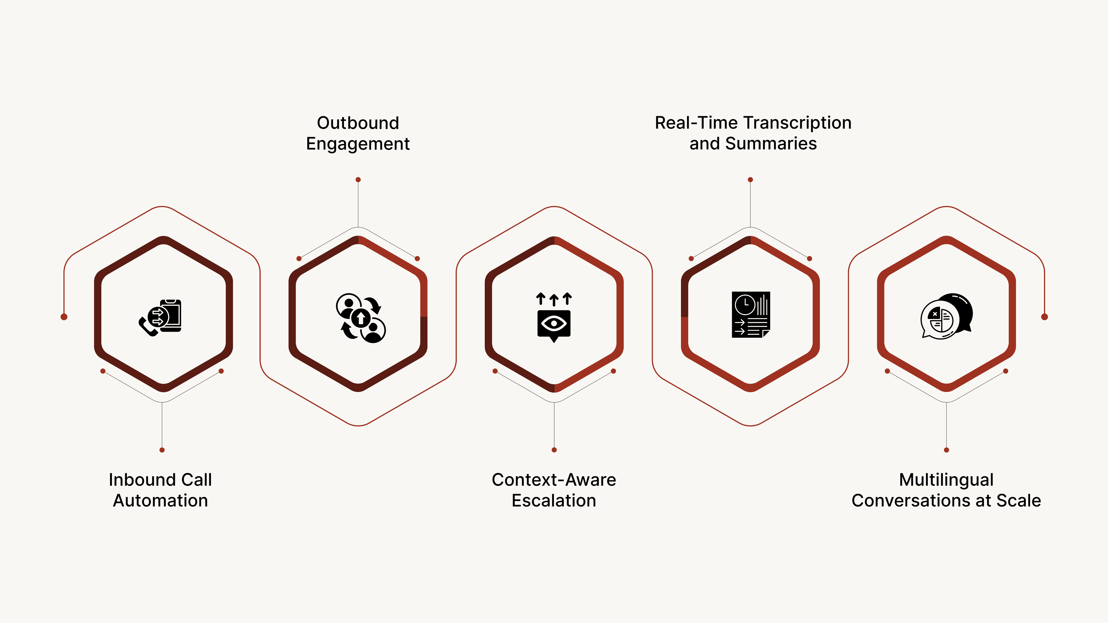 Core Capabilities Across Industries